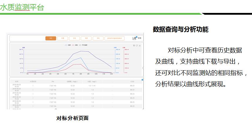  城市管網(wǎng)水質(zhì)監(jiān)測(cè)方案