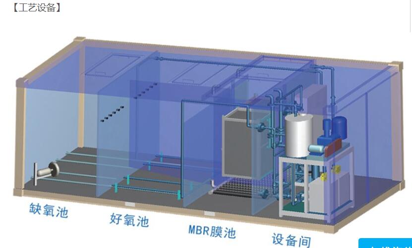  農(nóng)村飲用水/農(nóng)村污水安全工程解決方案