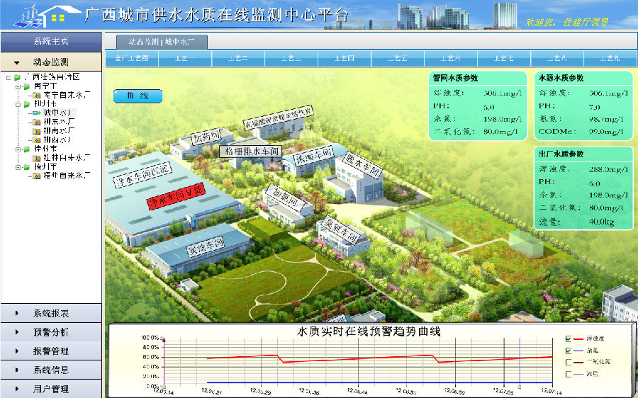  全廠鳥瞰圖+曲線+側(cè)邊欄 