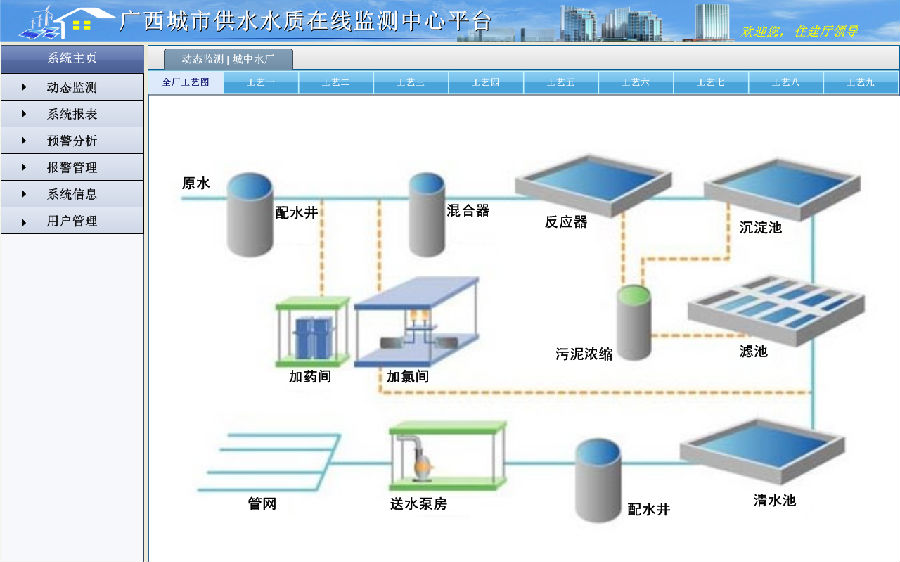  全廠工藝圖 