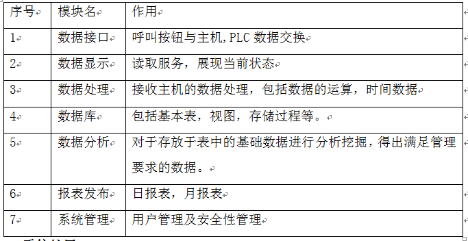 對每一模塊所承載功能做簡要介紹