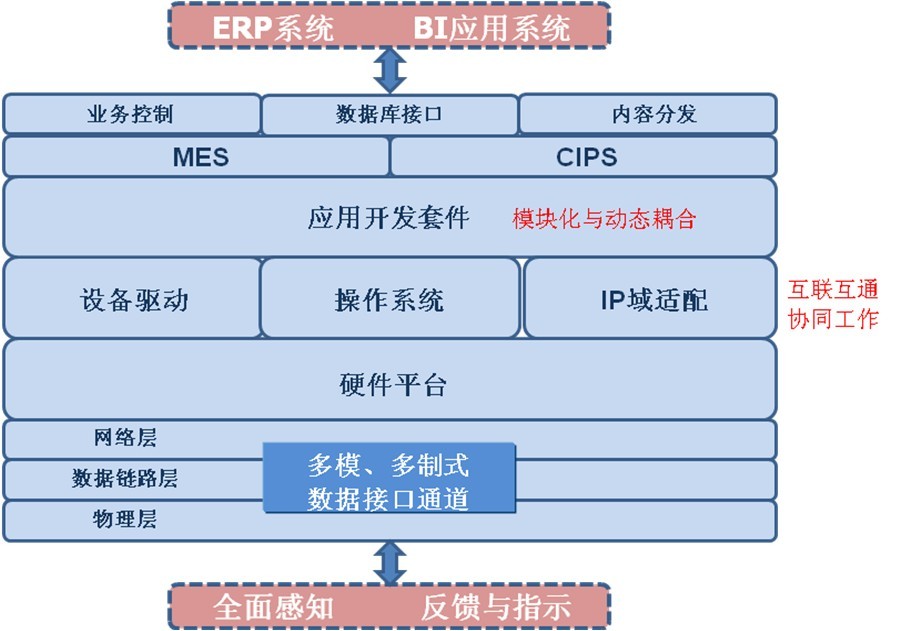  生產(chǎn)狀態(tài)統(tǒng)計分析