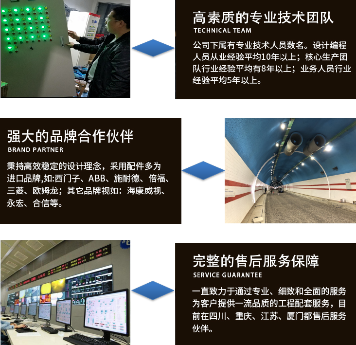 隧道plc控制柜功能特點(diǎn)