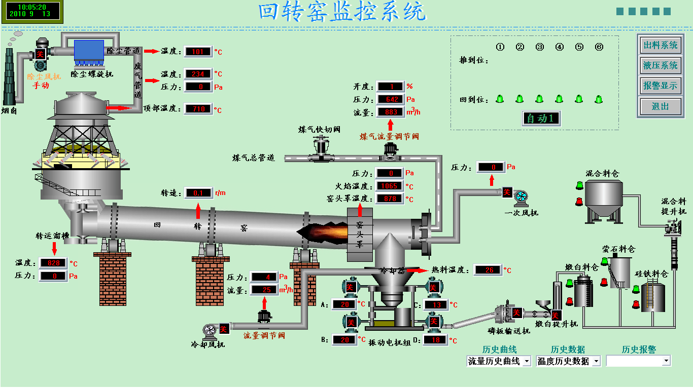 回轉(zhuǎn)窯在線(xiàn)監(jiān)測(cè)系統(tǒng)