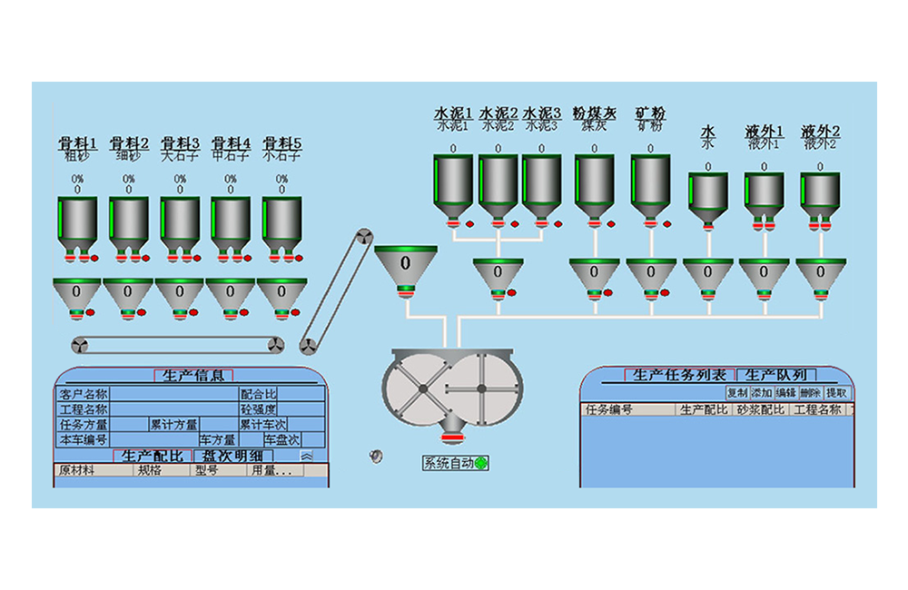 混凝土配料和攪拌控制系統(tǒng)